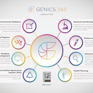 Genics expands consulting services taking a 360-degree view of the shrimp business