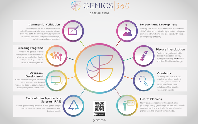 Genics expands consulting services taking a 360-degree view of the shrimp business