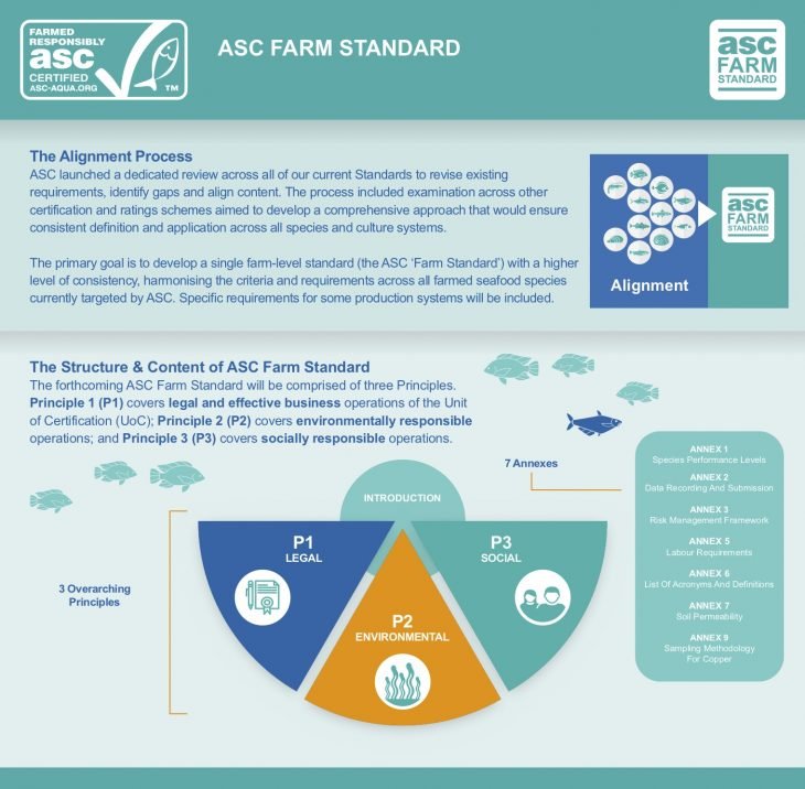 ASC_Farm_Standard_Overview1-730x716